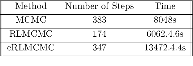 Figure 4 for Multi-agent Reinforcement Learning Accelerated MCMC on Multiscale Inversion Problem
