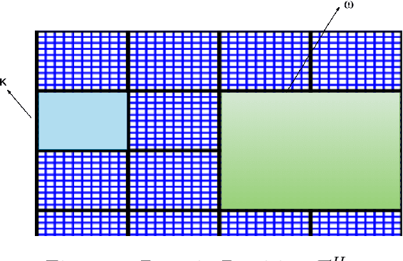 Figure 1 for Multi-agent Reinforcement Learning Accelerated MCMC on Multiscale Inversion Problem