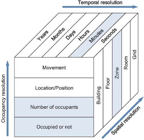Figure 1 for Developing and Validating Semi-Markov Occupancy Generative Models: A Technical Report