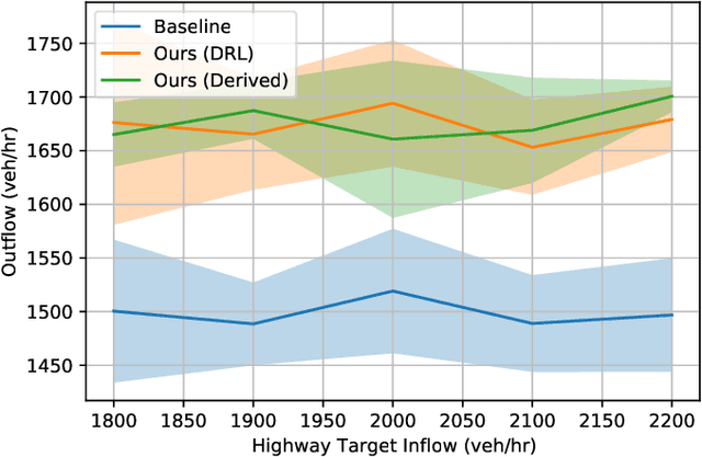 Figure 3 for Unified Automatic Control of Vehicular Systems with Reinforcement Learning