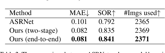 Figure 4 for Salient Object Ranking with Position-Preserved Attention