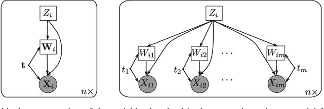 Figure 2 for Model-based clustering and segmentation of time series with changes in regime