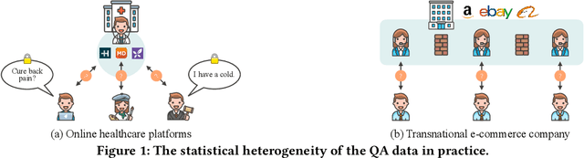 Figure 1 for FedMatch: Federated Learning Over Heterogeneous Question Answering Data