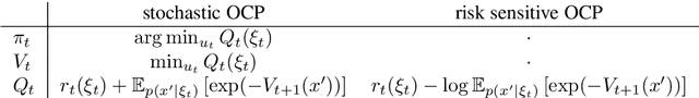 Figure 2 for Optimal Control as Variational Inference