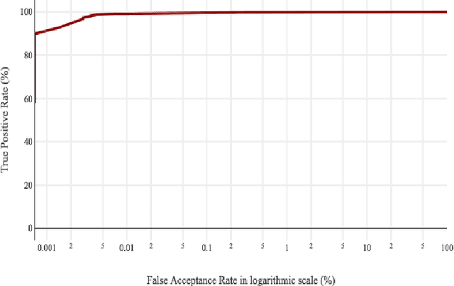 Figure 3 for Human Gait Database for Normal Walk Collected by Smart Phone Accelerometer