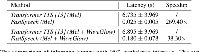 Figure 3 for FastSpeech: Fast, Robust and Controllable Text to Speech