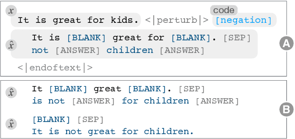 Figure 3 for Polyjuice: Automated, General-purpose Counterfactual Generation