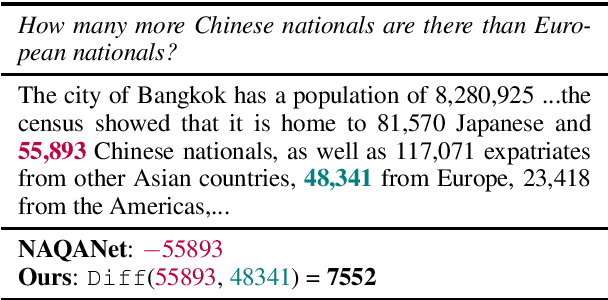 Figure 1 for Giving BERT a Calculator: Finding Operations and Arguments with Reading Comprehension