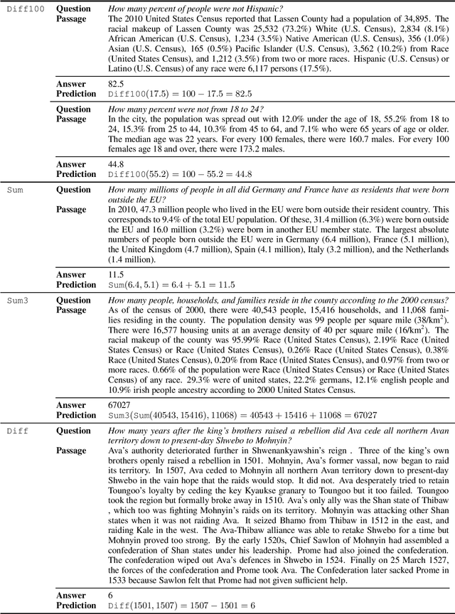 Figure 2 for Giving BERT a Calculator: Finding Operations and Arguments with Reading Comprehension
