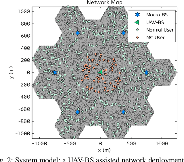 Figure 2 for 5G Network on Wings: A Deep Reinforcement Learning Approach to UAV-based Integrated Access and Backhaul