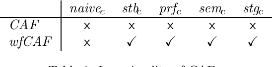 Figure 2 for The Effect of Preferences in Abstract Argumentation Under a Claim-Centric View