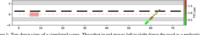 Figure 1 for RAP: Risk-Aware Prediction for Robust Planning