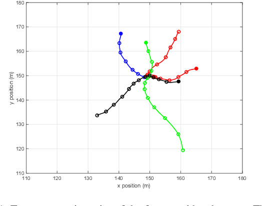 Figure 1 for Gaussian implementation of the multi-Bernoulli mixture filter