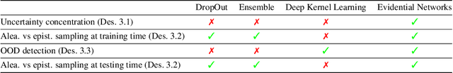 Figure 2 for Disentangling Epistemic and Aleatoric Uncertainty in Reinforcement Learning