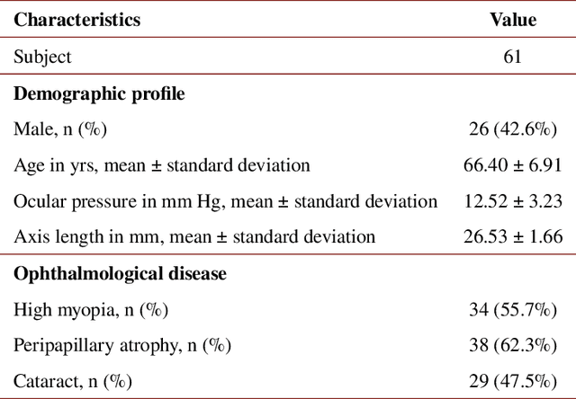 Figure 2 for Multi-scale GCN-assisted two-stage network for joint segmentation of retinal layers and disc in peripapillary OCT images