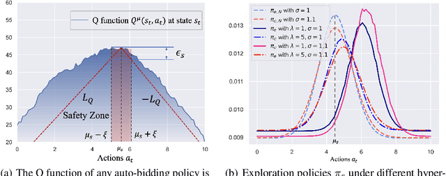 Figure 4 for Sustainable Online Reinforcement Learning for Auto-bidding
