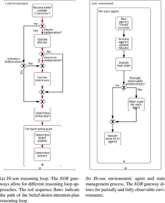 Figure 2 for JS-son -- A Lean, Extensible JavaScript Agent Programming Library