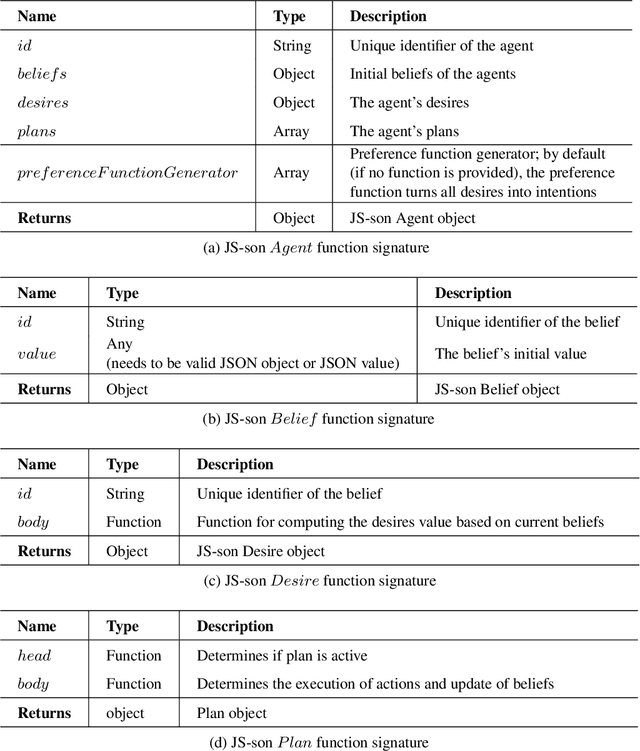 Figure 3 for JS-son -- A Lean, Extensible JavaScript Agent Programming Library