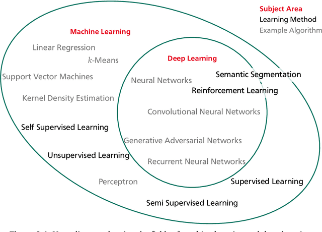 Figure 2 for Generation and Simulation of Yeast Microscopy Imagery with Deep Learning