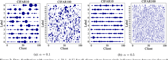 Figure 4 for Heterogeneous Ensemble Knowledge Transfer for Training Large Models in Federated Learning