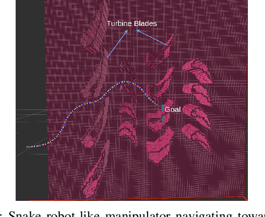 Figure 1 for Search-based Path Planning for a High Dimensional Manipulator in Cluttered Environments Using Optimization-based Primitives