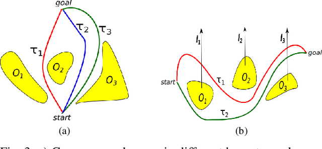 Figure 3 for Search-based Path Planning for a High Dimensional Manipulator in Cluttered Environments Using Optimization-based Primitives