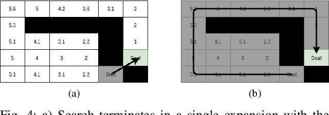 Figure 4 for Search-based Path Planning for a High Dimensional Manipulator in Cluttered Environments Using Optimization-based Primitives