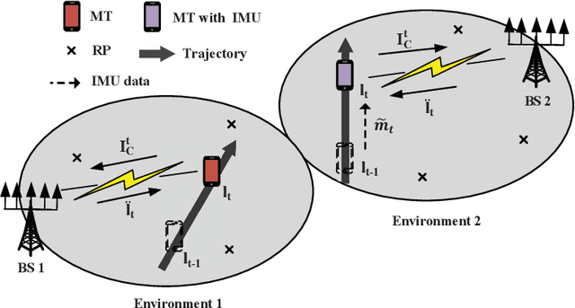 Figure 1 for CSI-based Indoor Localization via Attention-Augmented Residual Convolutional Neural Network