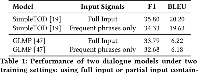 Figure 2 for Towards Explanation for Unsupervised Graph-Level Representation Learning