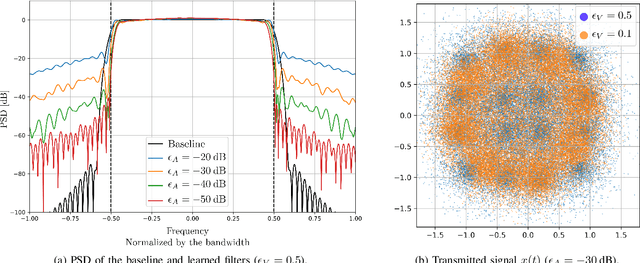 Figure 4 for End-to-end Waveform Learning Through Joint Optimization of Pulse and Constellation Shaping