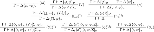 Figure 2 for Automating Reasoning with Standpoint Logic via Nested Sequents
