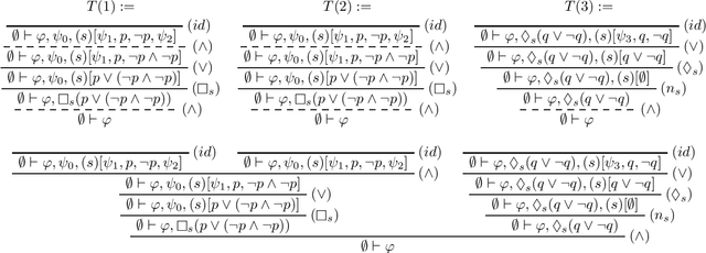 Figure 3 for Automating Reasoning with Standpoint Logic via Nested Sequents