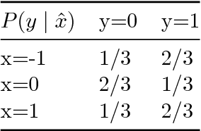 Figure 2 for A causation coefficient and taxonomy of correlation/causation relationships