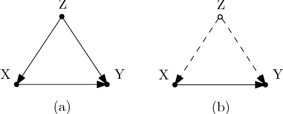Figure 1 for A causation coefficient and taxonomy of correlation/causation relationships