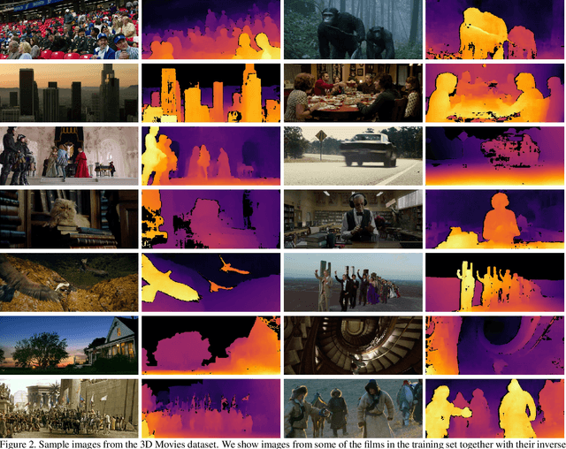 Figure 2 for Towards Robust Monocular Depth Estimation: Mixing Datasets for Zero-Shot Cross-Dataset Transfer
