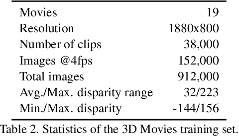 Figure 3 for Towards Robust Monocular Depth Estimation: Mixing Datasets for Zero-Shot Cross-Dataset Transfer
