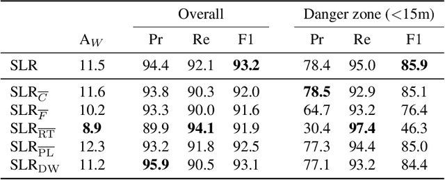 Figure 2 for Learning Maritime Obstacle Detection from Weak Annotations by Scaffolding