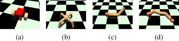 Figure 3 for Meta Reinforcement Learning with Task Embedding and Shared Policy