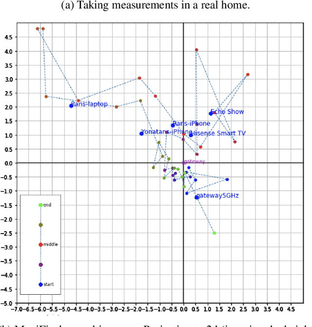 Figure 3 for MapiFi: Using Wi-Fi Signals to Map Home Devices