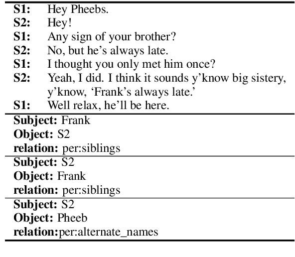 Figure 1 for Graph Based Network with Contextualized Representations of Turns in Dialogue