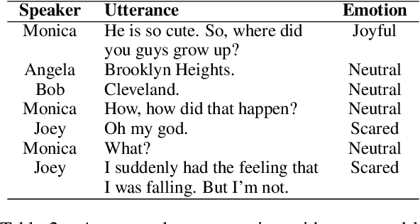 Figure 3 for Graph Based Network with Contextualized Representations of Turns in Dialogue
