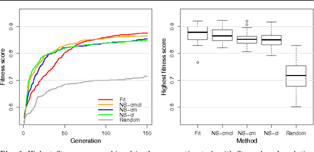 Figure 1 for Evolution of Swarm Robotics Systems with Novelty Search
