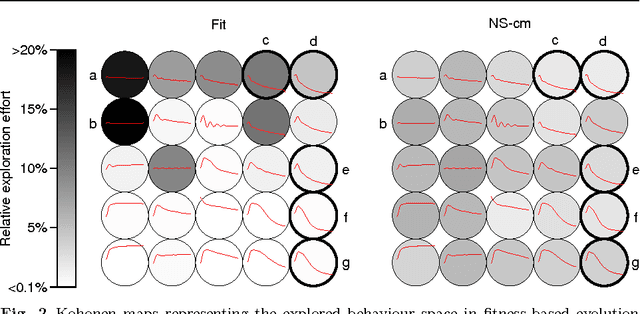 Figure 3 for Evolution of Swarm Robotics Systems with Novelty Search