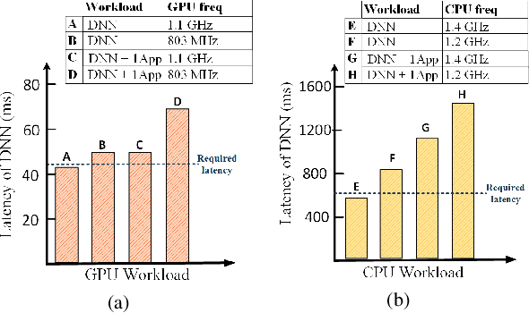 Figure 1 for Dynamic-OFA: Runtime DNN Architecture Switching for Performance Scaling on Heterogeneous Embedded Platforms