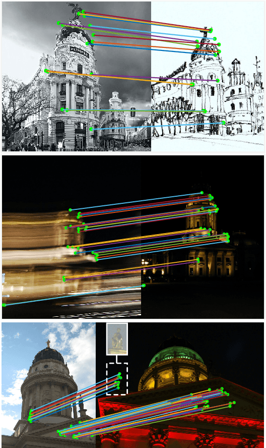 Figure 1 for D2-Net: A Trainable CNN for Joint Detection and Description of Local Features