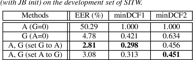 Figure 4 for Siamese Neural Network with Joint Bayesian Model Structure for Speaker Verification