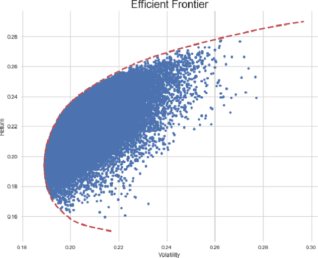 Figure 1 for Bridging the gap between Markowitz planning and deep reinforcement learning