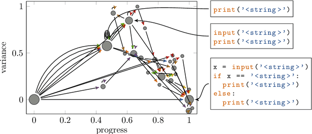 Figure 1 for ast2vec: Utilizing Recursive Neural Encodings of Python Programs