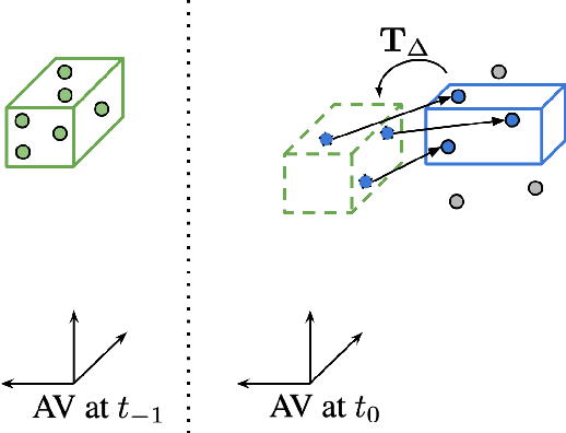 Figure 2 for Scalable Scene Flow from Point Clouds in the Real World