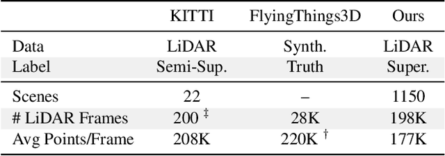 Figure 3 for Scalable Scene Flow from Point Clouds in the Real World